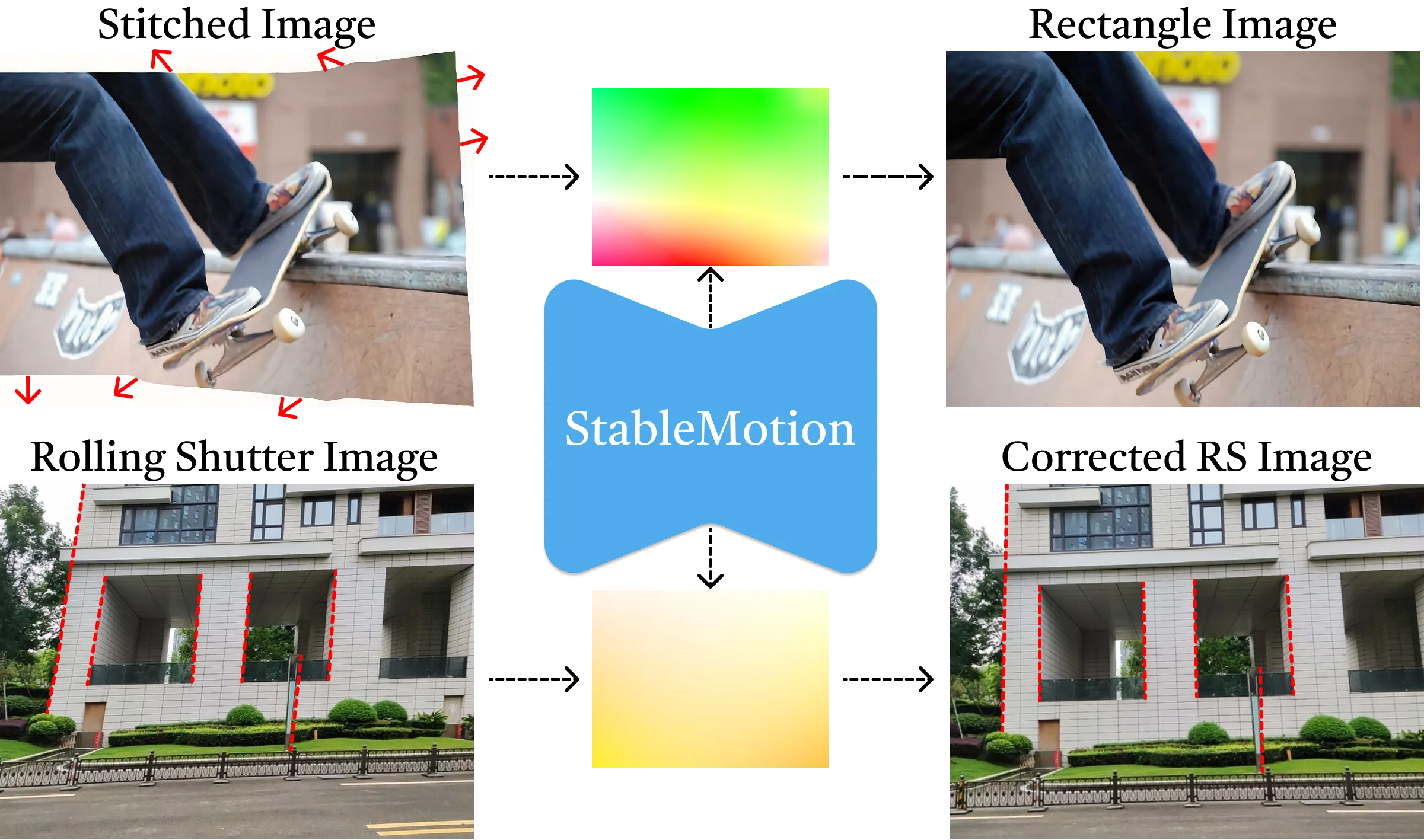 StableMotion Teaser